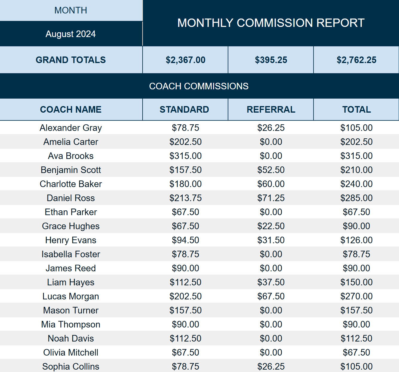 Monthly Report