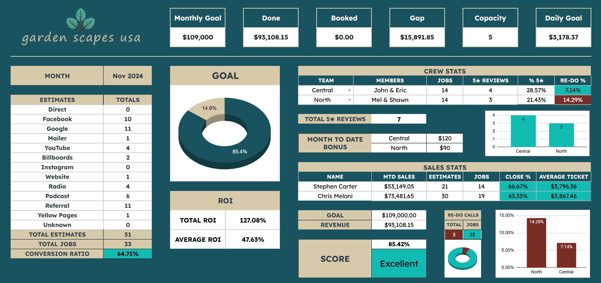 Dashboard