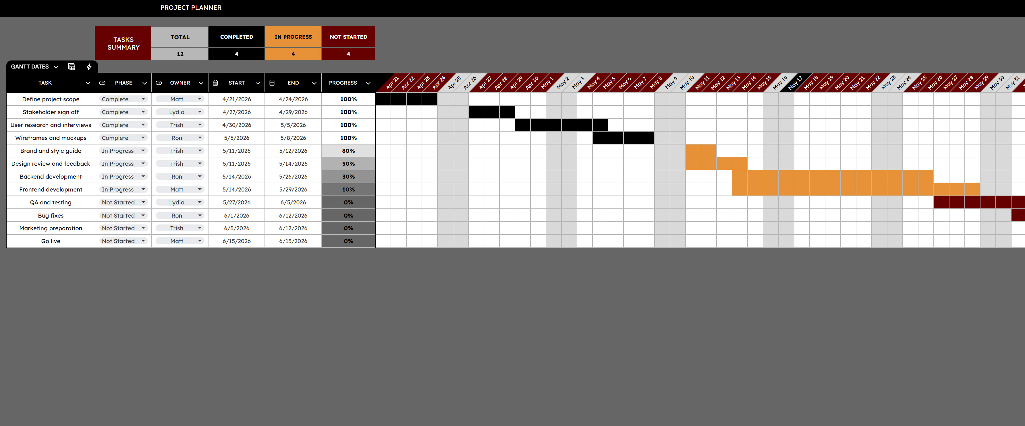Dynamic Gantt Chart