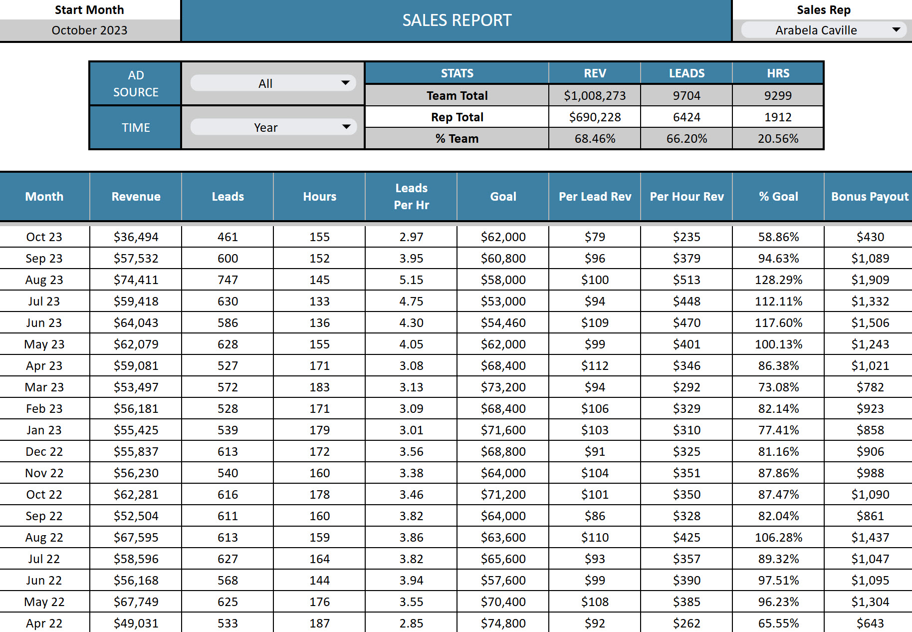 Sales Report