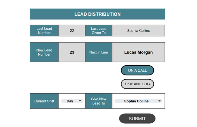 Leads Distribution