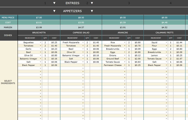 Menu Profitability