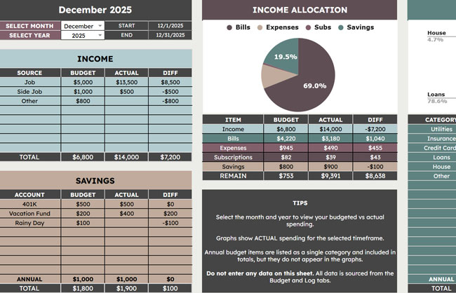 Personal Budget