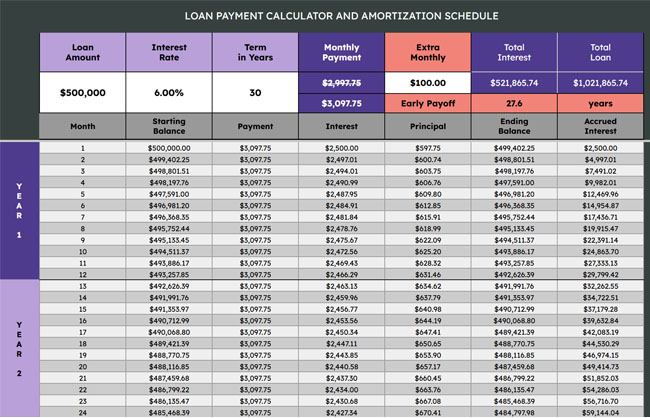 Loan Amortization